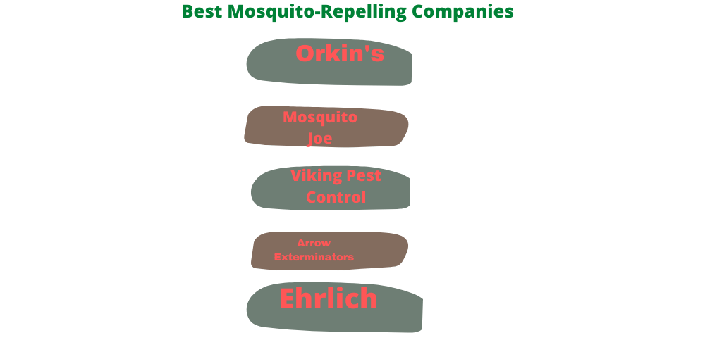 Best Mosquito Repelling Companies